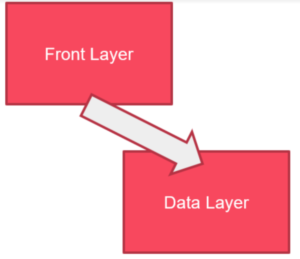 Front Layer au Data Layer