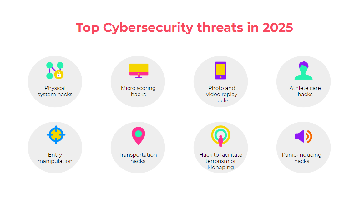 Cybersécurité en 2025