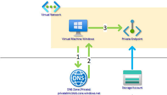 Azure AI Search