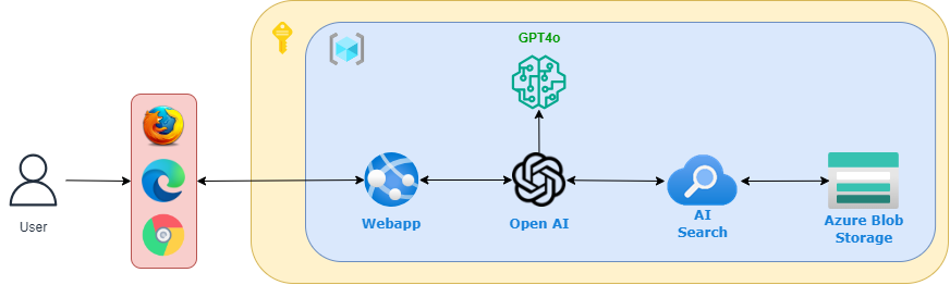 Azure AI Search