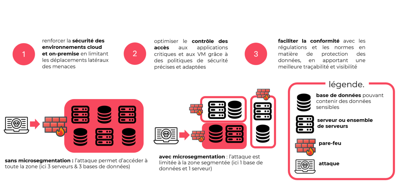 microsegmentation